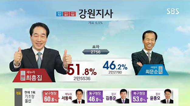 Why Can’t All Election Broadcast Be As Fun And Entertaining As The South Korea Ones?!?!