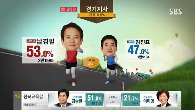 Why Can’t All Election Broadcast Be As Fun And Entertaining As The South Korea Ones?!?!