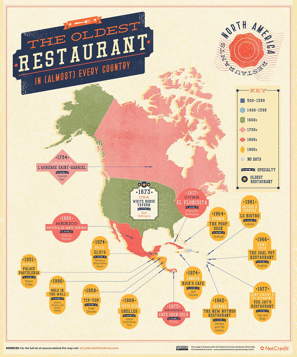 Oldest operating restaurant of every country